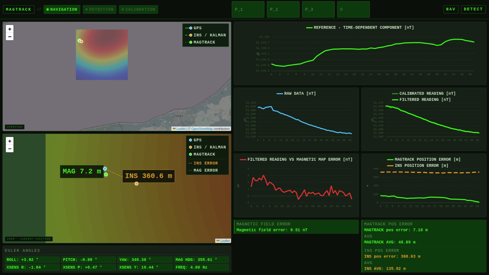 Interfejs GUI MAG-TRACK — nawigacja i detekcja